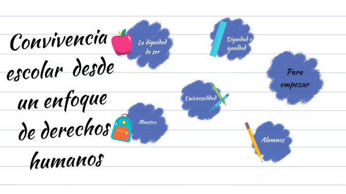 Convivencia Escolar Desde La Perspectiva De Los Derechos Humanos