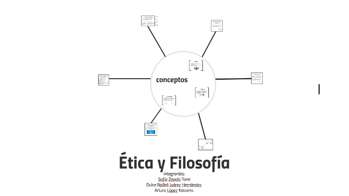 Ética Y Filosofía By Sofía Zavala