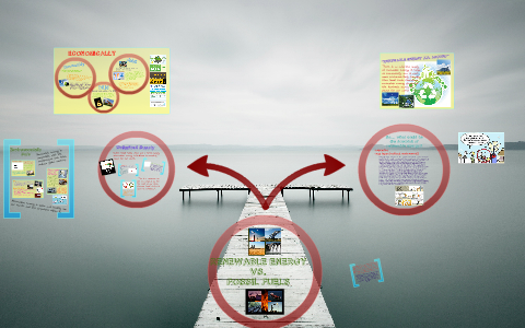 RENEWABLE ENERGY VS. FOSSIL FUELS by Emily Clinton on Prezi