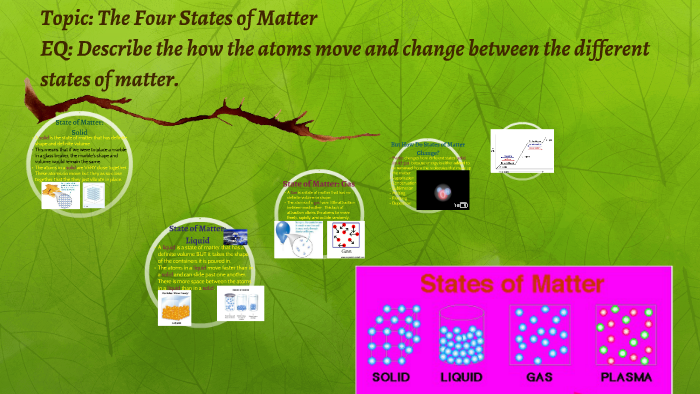 4.1 The Four States of Matter by Alison van der Heide on Prezi