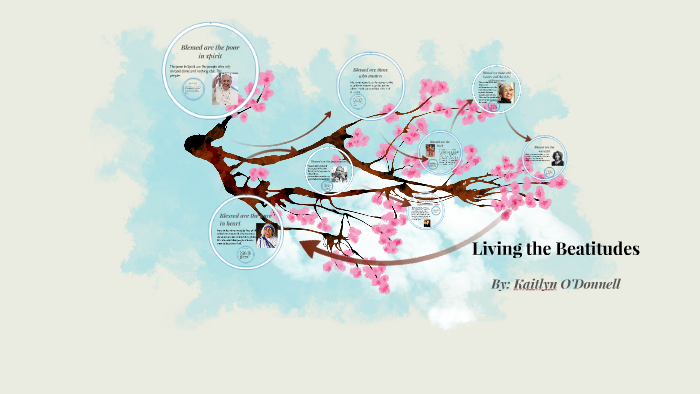 Living the Beatitudes by Kaitlyn O'Donnell on Prezi