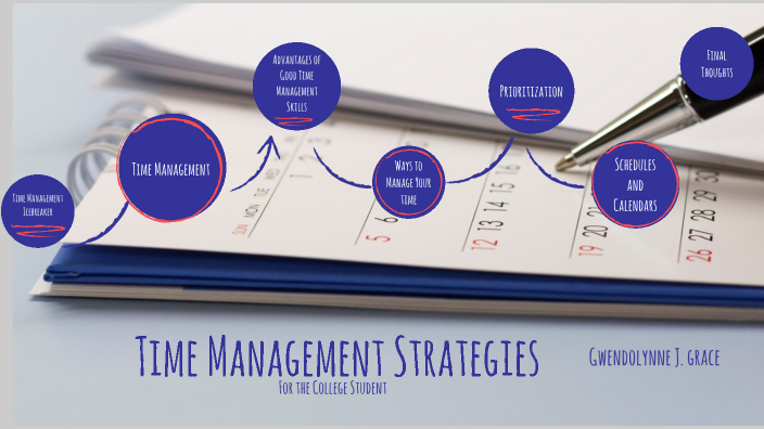Time Management by Gwendolynne Grace on Prezi