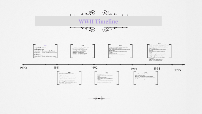 Wwii Timeline By Sophie Sholtis