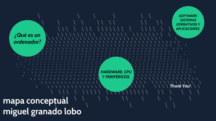 mapa conceptual by miguel G on Prezi