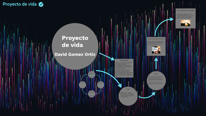 Proyecto de vida by David Gomez Ortiz on Prezi