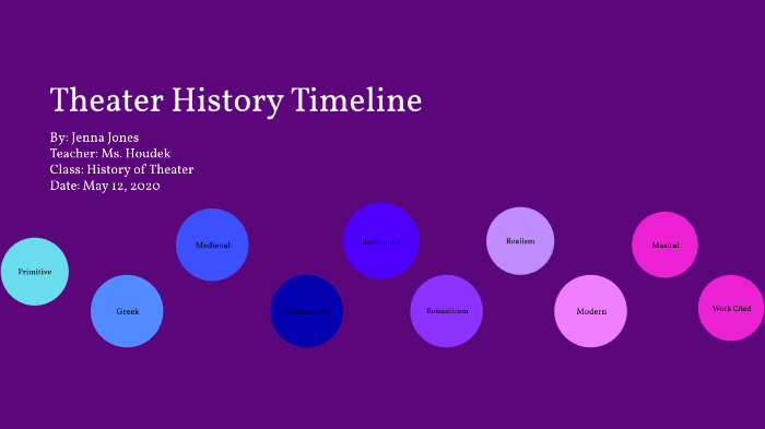 Timeline Of Theater History By Jenna Jones On Prezi Timeline Of Theater History By Jenna Jones On Prezi