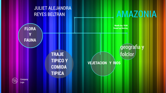 LA AMAZONIA by juliet alejandra reyes beltran on Prezi