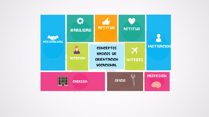 Conceptos Basicos De Orientacion Vocacional By Ninsy Hernandez