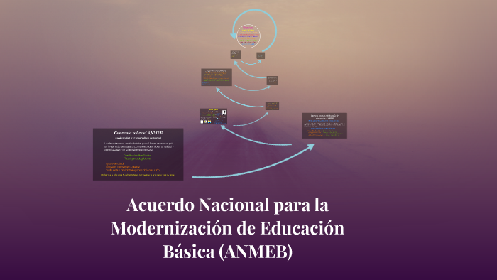 Acuerdo Nacional para la Modernización de Educación Basica ( by ana