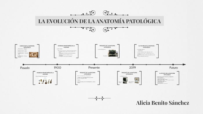 LA EVOLUCIÓN DE LA ANATOMÍA PATOLÓGICA by Alicia Benito