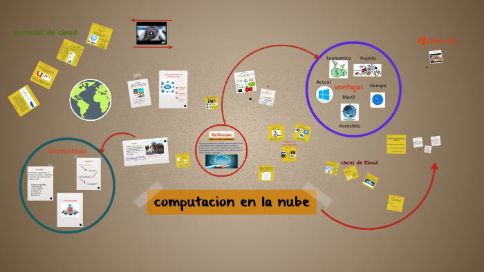 computacion en la nube by jesus humberto lopez on Prezi