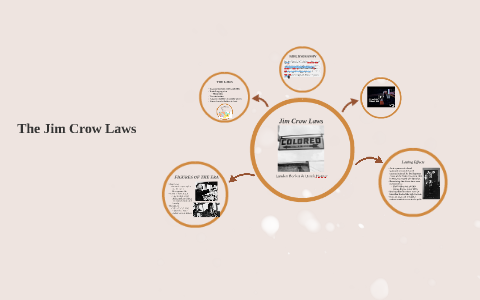 Jim Crow Laws by Derek Horner on Prezi