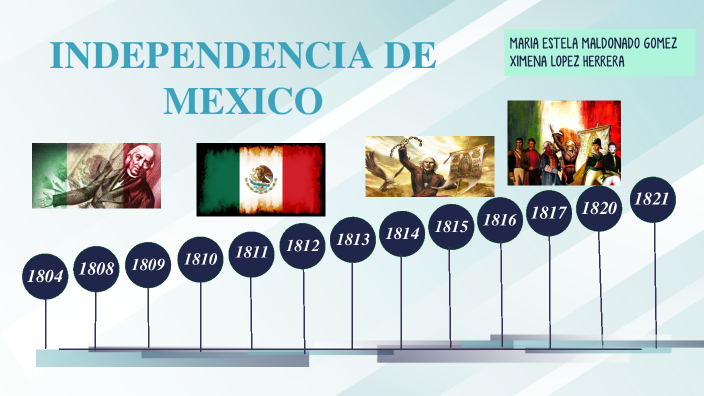 Linea Del Tiempo De La Independencia 