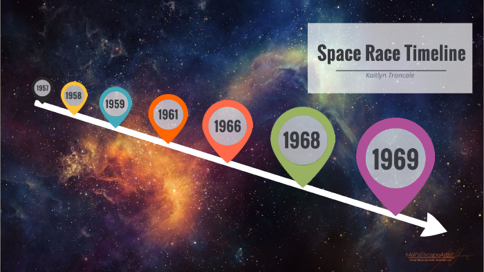 Space Race timeline by Kaitlyn Troncale on Prezi