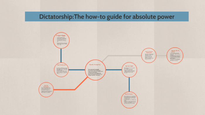 Dictatorship:The how-to guide for absolute power by jack kurtt on Prezi