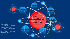 Fuerza Electrica Es Proporcional A La Carga By Carlos Jair Toala Parrales