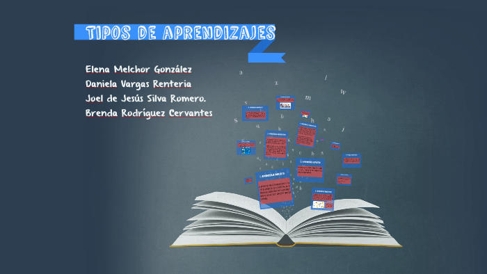 Tipos de aprendizajes by Bren Rodriguez on Prezi