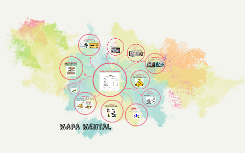 mapa mental by Jesus Zamora on Prezi