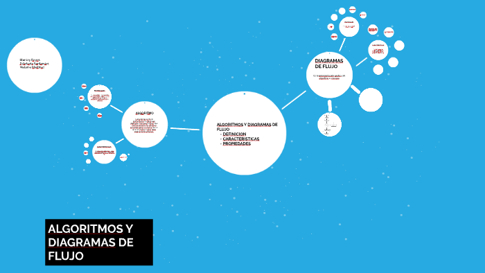 ALGORITMOS Y DIAGRAMAS DE FLUJO by Stanley Reyes on Prezi