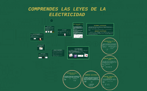 COMPRENDES LAS LEYES DE LA ELECTRICIDAD by vianey martinez on Prezi