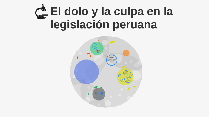 El Dolo Y La Culpa En La Legislación Peruana By Marco Sanchez On Prezi