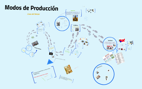 Modos de producción by Sarsi Rodriguez on Prezi