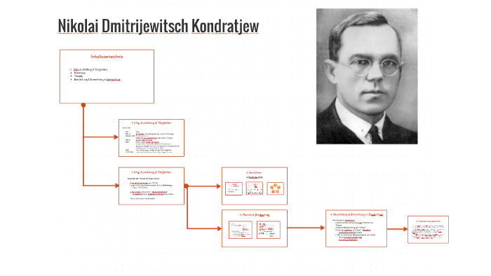 Nikolai Dmitrijewitsch Kondratjew by Julia Leitert on Prezi