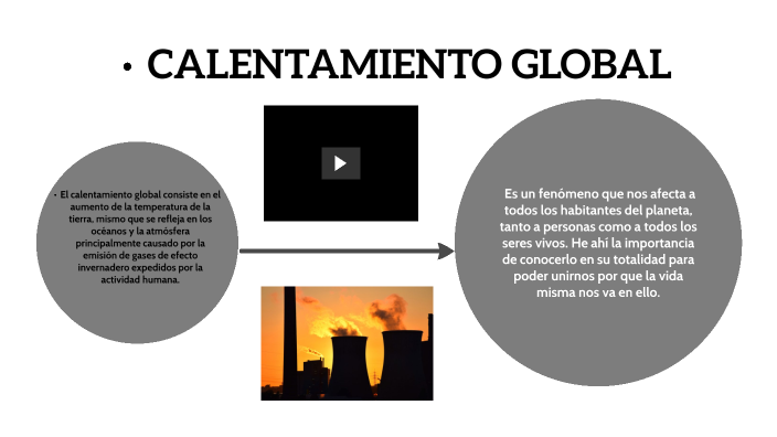 calentamiento global by oscar jhovanny rabago mena on Prezi