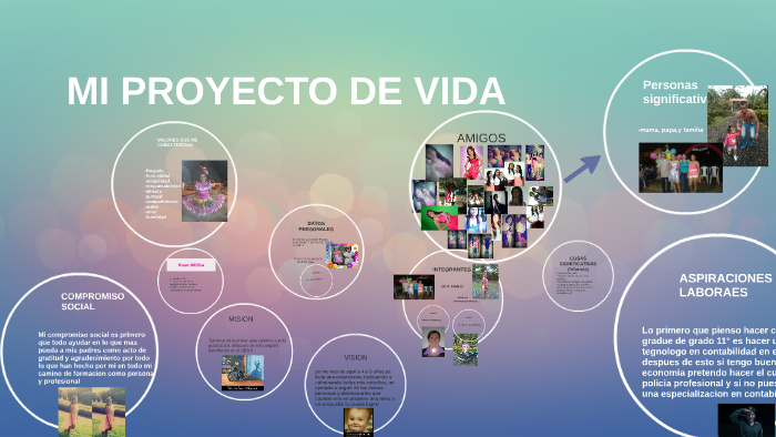 MI PROYECTO DE VIDA by anggy paola bohorquez cardozo on Prezi