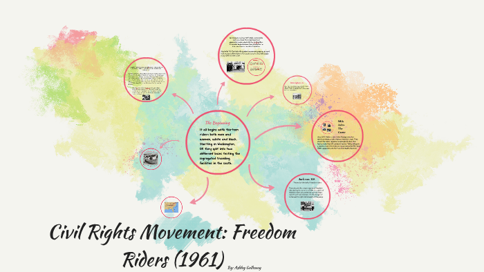 Civil Rights Movement: Freedom Riders (1961) by Ashley Galloway on Prezi