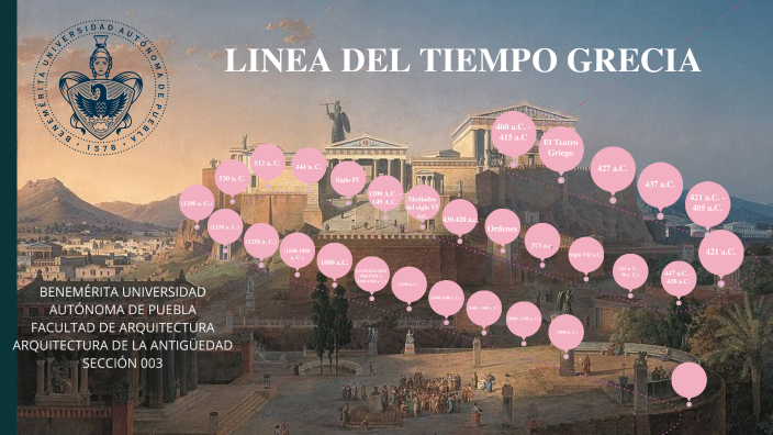 GRECIA LINEA DEL TIEMPO by Yidem Rodriguez on Prezi