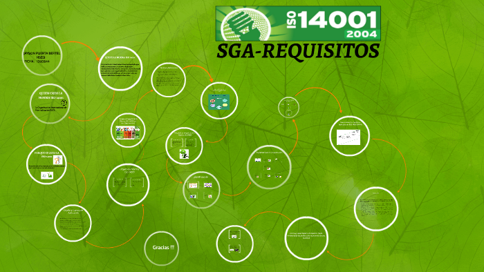 MAPA CONCEPTUAL ISO 14001-2004 by Jacho Bertel on Prezi Next