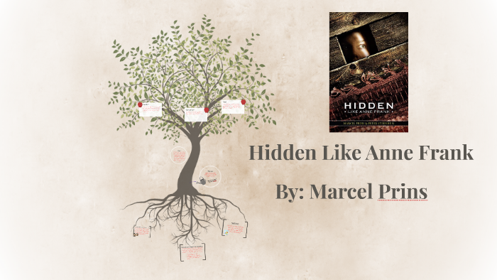 Hidden Like Anne Frank by Logan Filson on Prezi