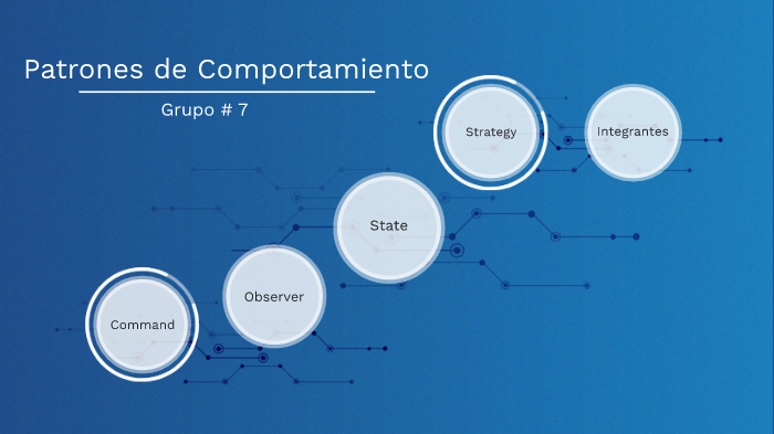 Patrones De Comportamiento By Miriam Gonzalez On Prezi