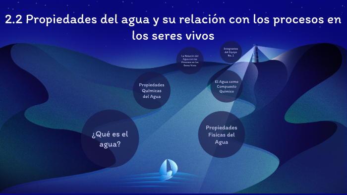 2.2 Propiedades del agua y su relación con los procesos en los seres