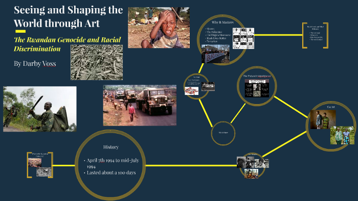 The Rwandan Genocide by Darci Vox on Prezi