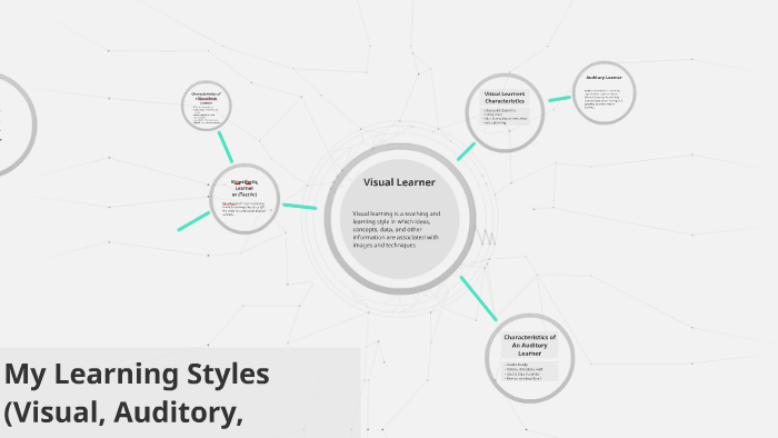 My Learning Styles (Visual, Auditory, Kinesthetic) by Sheneaqua Walls ...