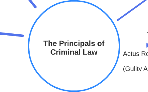 The Principals Of Criminal Law By Gabrielle Parkes On Prezi