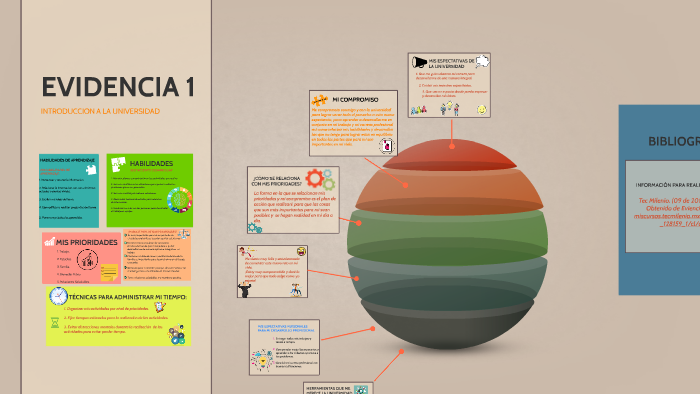 EVIDENCIA 1 by Esmeralda rodriguez on Prezi