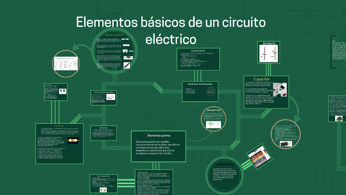 Elementos básicos de un circuito eléctrico by Zulma Hernandez on Prezi Next