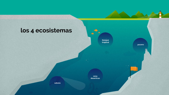 4 ecosistemas by miguel MARTINEZ on Prezi