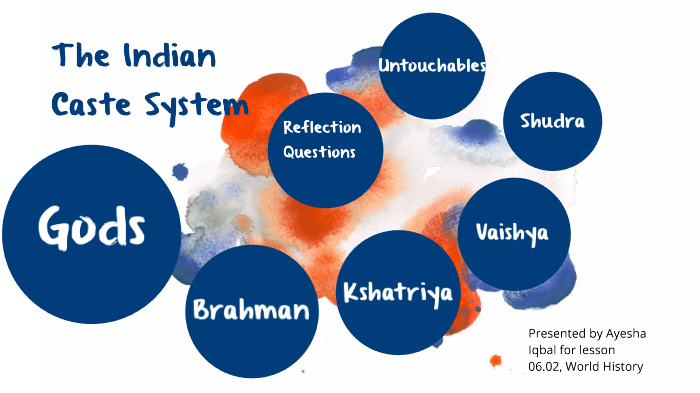 The Indian Caste System by Ayesha Iqbal on Prezi