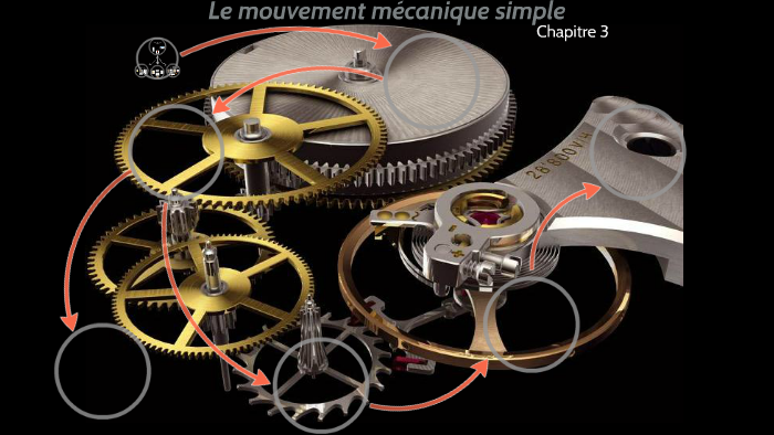 Le mouvement m canique simple by Sylvain Mauduit on Prezi Next