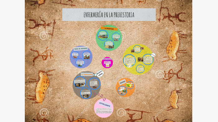 ENFERMERÍA EN LA PREHISTORIA by Sofia Caballero on Prezi