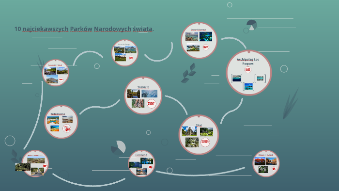 10 najciekawszych Parków Narodowych świata. by Michał Szymkowiak on Prezi