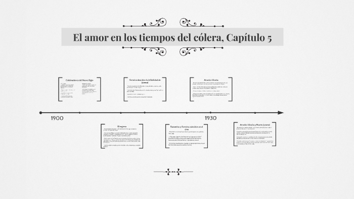 El amor en los tiempos del cólera, Capítulo 5 by majo sanguino on Prezi