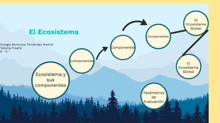 El ecosistema by tatiana proaño on Prezi