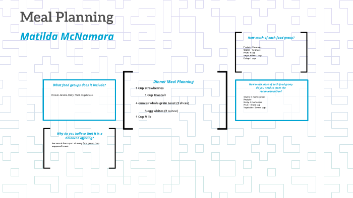 Meal Planning by Matilda McNamara on Prezi