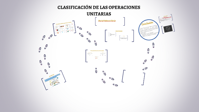 Operaciones Unitarias By Bertha Liliana Rivera Henostroza On Prezi