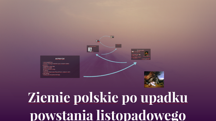 Ziemie polskie po upadku powstania listopadowego by Ewelina Kwiatkowska